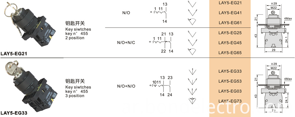 معلمة سلسلة EG Parameter of EG Series